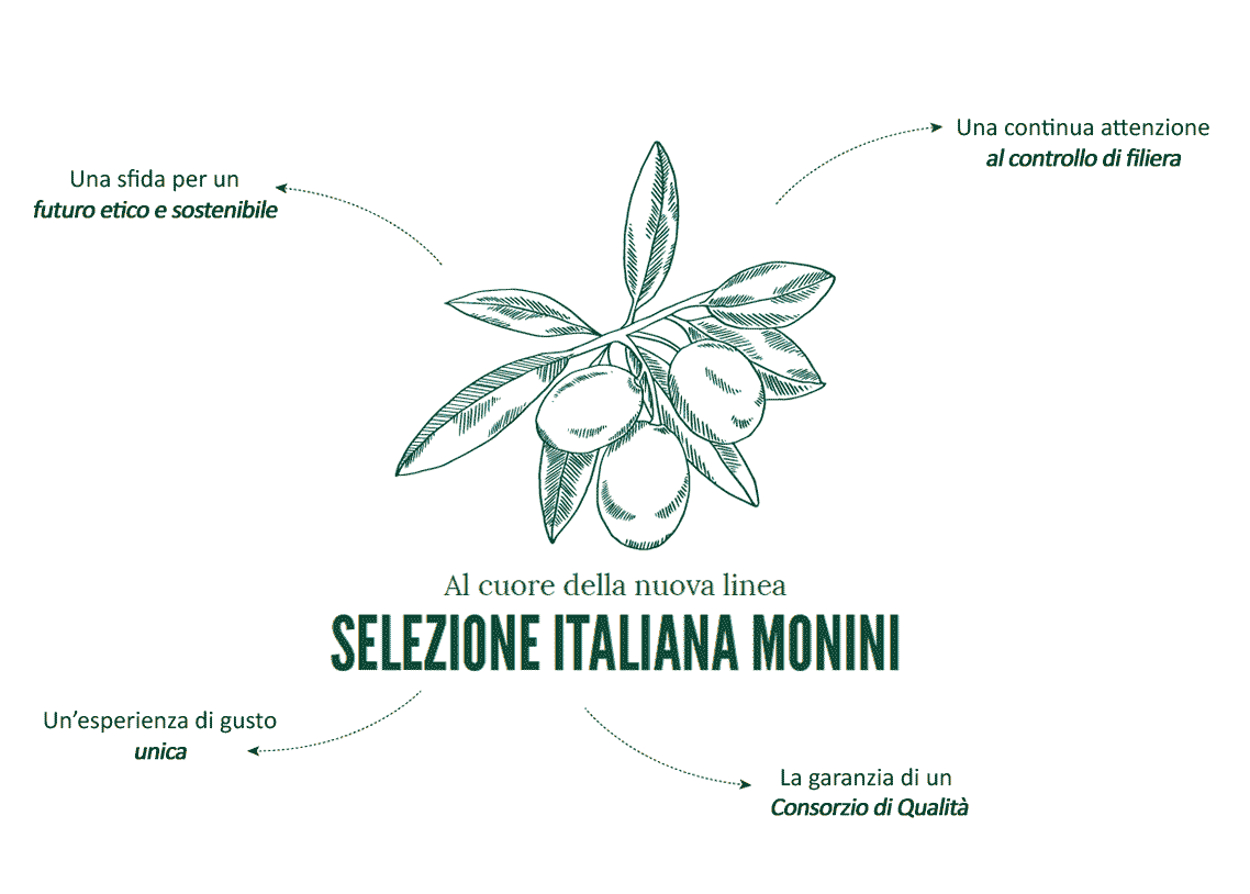 Sugli scaffali la Selezione Italiana Monini, linea Alta Qualità, certificata e garantita dal marchio Ceq