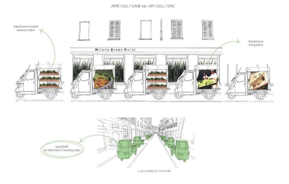 Urban agriculture survival kit