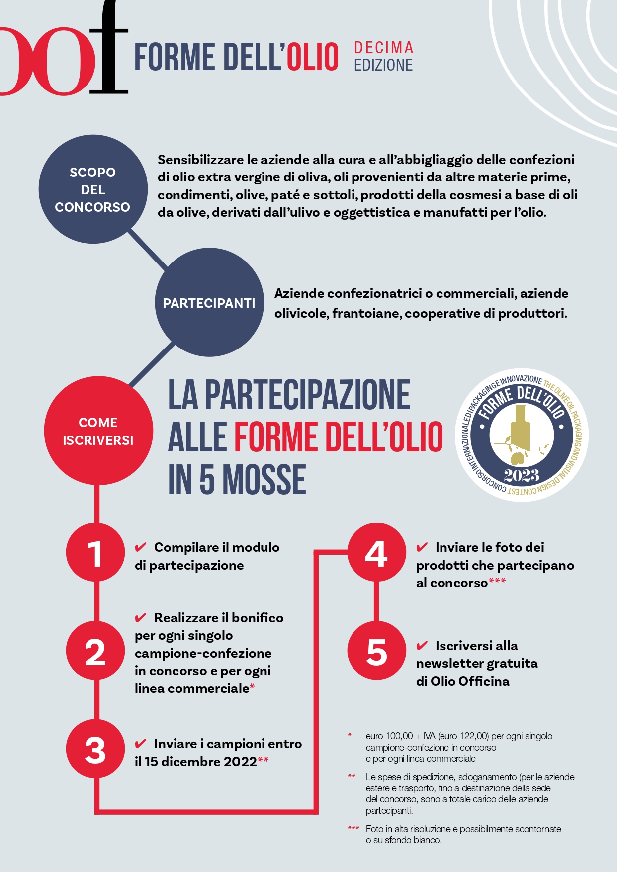 La partecipazione alle Forme dell’Olio in 5 mosse